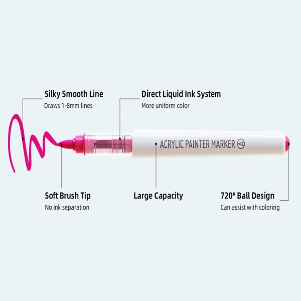 Direct Liquid Style Acrylic Marking Pen Set-2